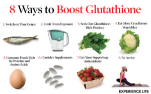 Glutathione source